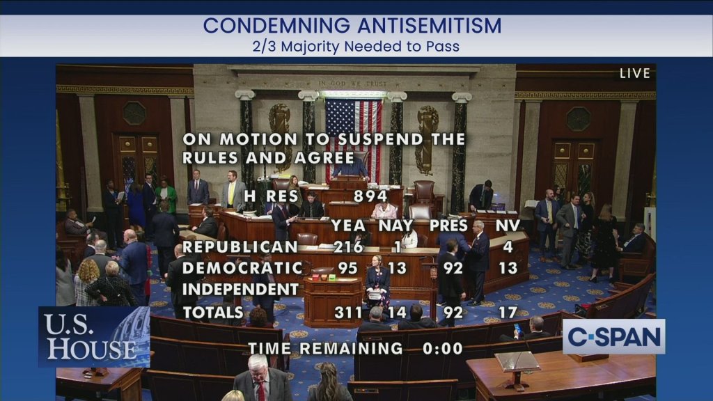 Congress In A Disingenuous Logic:  Anti-Zionism Is Antisemitic